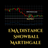EMA Distance Snowball Martingale