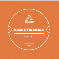 Hedge triangle with RSI