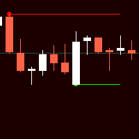 Two Candle Pattern