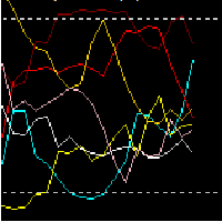 CurrencyDeMarker