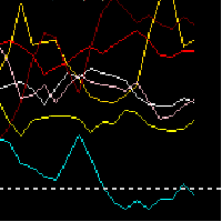 CurrencyRSI