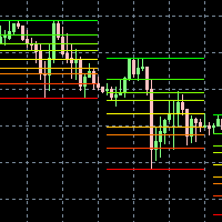Daily Fibonacci Levels