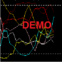 DEMOCurrencyDeMarker