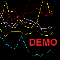 DEMOCurrencyRSI