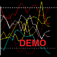 DEMOCurrencyWPR