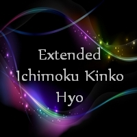 Extended Ichimoku Kinko Hyo
