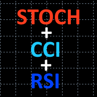 Stoch CCI RSI