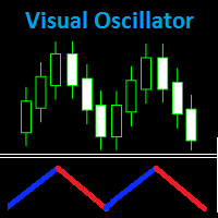 VisualOscillator