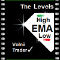 High and Low Levels EMA