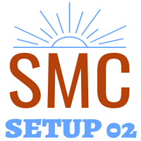 SMC setup 2 Mitigated Major OB Proof for MT4
