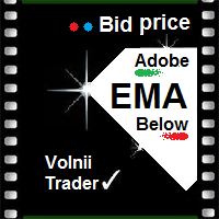 The Bid price Above Below EMA