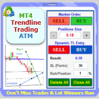 MT4 Trendline Trading ATM