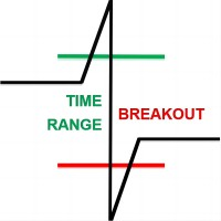 Time Range Breakout EA MT5