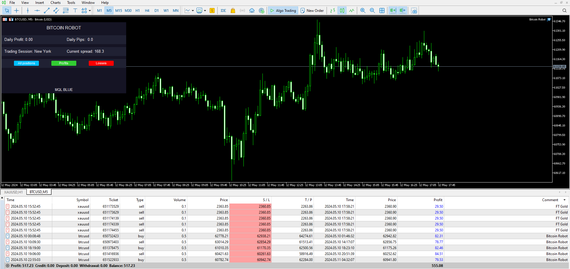 Comments | Bitcoin Robot MT5 | Buy Trading Robot (Expert Advisor) for ...