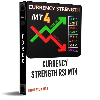 Currency Strength RSI