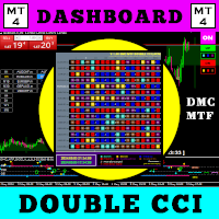Dashboard Multi Currency MTF Double CCI