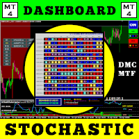 Dashboard Multi Currency MTF Stochastic