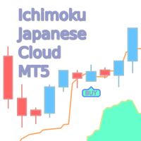 Ichimoku Japanese Cloud MS EA MT5
