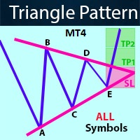 Triangle Patterns Scan MT4