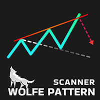 Wolfe Wave Pattern Scanner