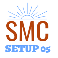 SMC setup 05 Minor OB and Trend Proof