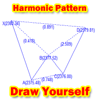 XABCD Harmonic Pattern Tools