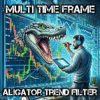 Aligator Multi Time frame Monitoring