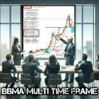 BBMA Tren Filter Multi Time Frame Monitoring
