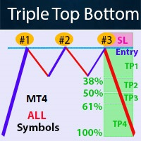 Triple Top Bottom Scan MT4