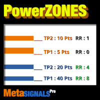 PowerZones Premium