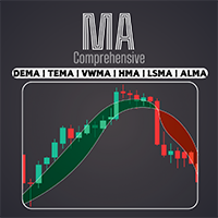 Comprehensive Moving Average MT5