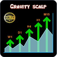 Gravity scalp