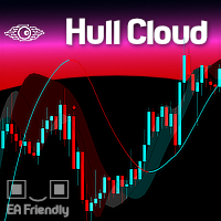 Hull Cloud