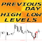 Previous Day High Low levels mr