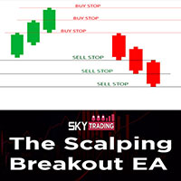 The Scalping Breakout