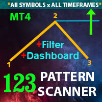 The 1 2 3 Pattern Scanner