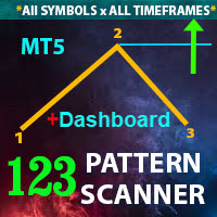 The 1 2 3 Pattern Scanner MT5