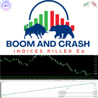 Boom and Crash Indices Killer EA