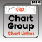Chart Group