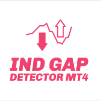 Ind Gap detector mt4