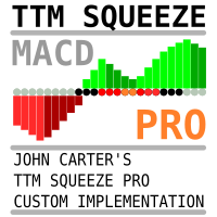 John Carters TTM Squeeze Pro with MACD
