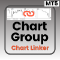 MT5 Chart Group