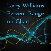 Larry Williams Percent Range on Chart