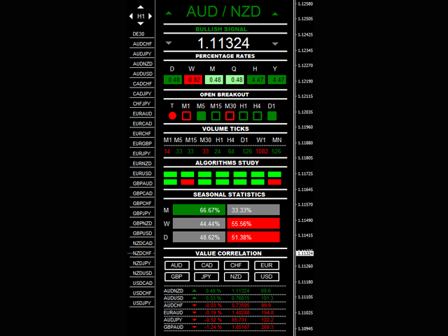 Kaufen Sie Utility Master Trend Dashboard Fur Den Metatrader 4 Im - 