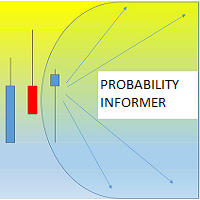 Probability Informer