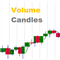 Volume Candles