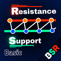Basic Support and Resistance