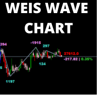 WAPV Weis Wave Chart MT5