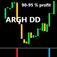 ARGH DD buy sell indicator