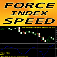 Force index Speed m